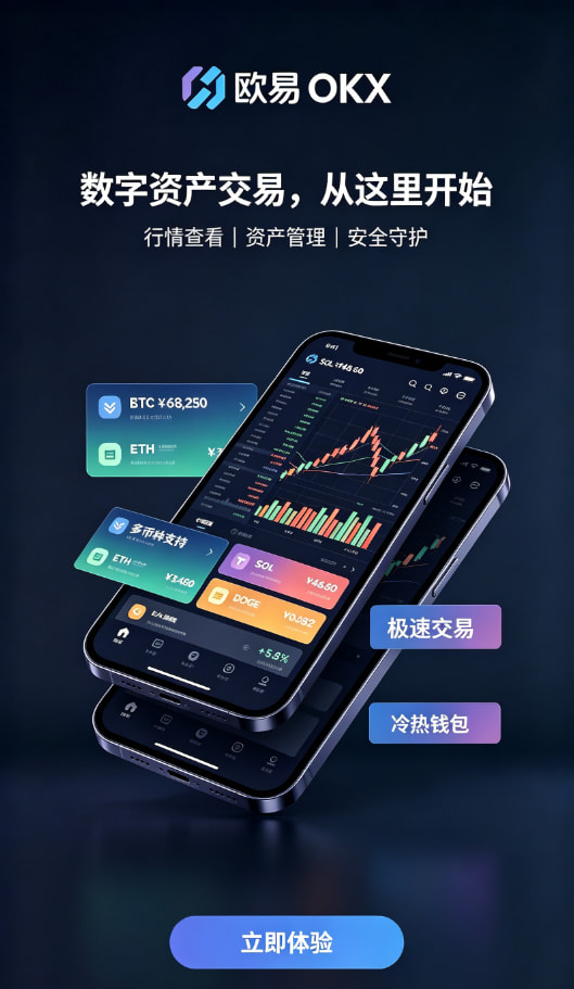 欧交易所app最新版行情K线界面